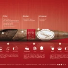 Year Of The Tiger Limited Edition 2022 πούρο Δομινικανής Δημοκρατίας συστατικά