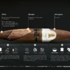Winston Churchill Limited Edition 2022 πούρο Νικαράγουας Εκουαδόρ Δομινικανής Δημοκρατίας