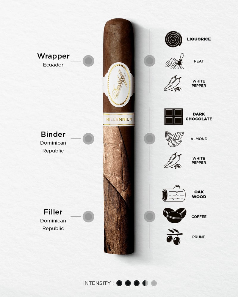 DAVIDOFF - Millennium Robusto, πούρο Δομινικανής Δημοκρατίας